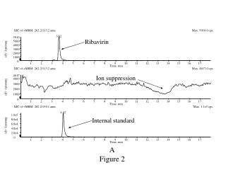 XIC of +MRM: 262.2/113.2 amu