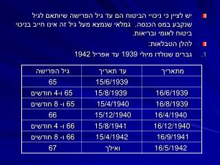 נשים שנולדו מיולי 1944 ועד אפריל 1953