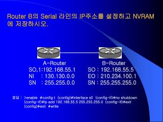 Router B 의 Serial 라인의 IP 주소를 설정하고 NVRAM 에 저장하시오 .