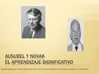 AUSUBEL y novak EL APRENDIZAJE SIGNIFICATIVO