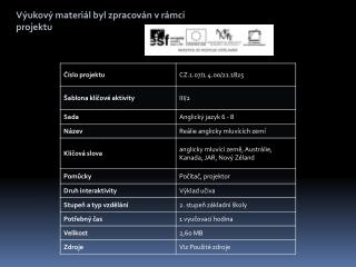 Výukový materiál byl zpracován v rámci projektu