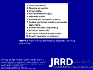 Figure 2. Promising new technological approaches affecting rehabilitation.