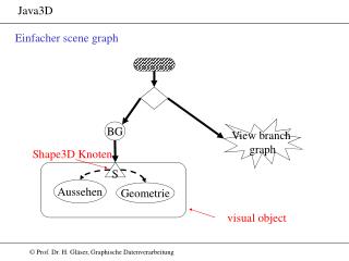 Java3D