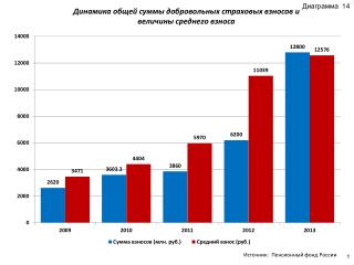 Диаграмма 14