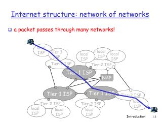 Internet structure: network of networks