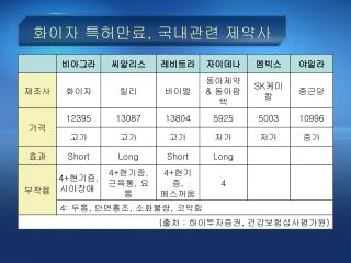 화이자 특허만료 , 국내관련 제약사