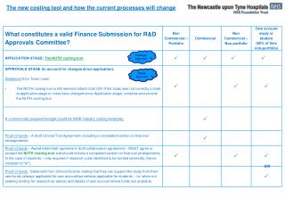 The new costing tool and how the current processes will change