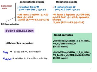 Semileptonic events 1 lepton from W p T gen &gt;10 GeV , | h |&lt;2.4