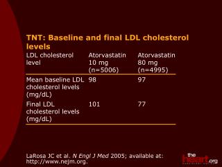 TNT: Baseline and final LDL cholesterol levels