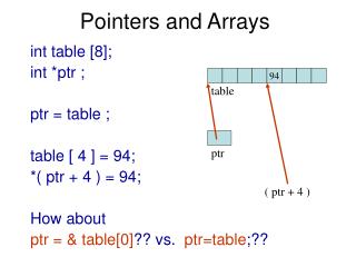 Pointers and Arrays