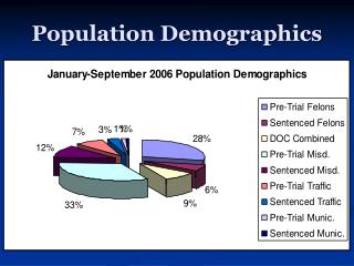 Population Demographics