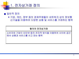 1. 전자상거래 정의