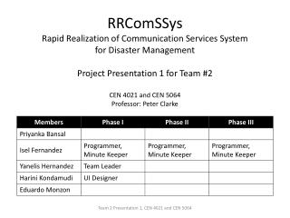 Purpose of the Project