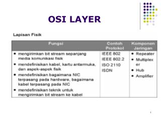 OSI LAYER