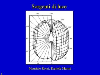 Sorgenti di luce