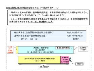 歳出決算額と基準財政需要額の対比　（平成 20 年度ベース）