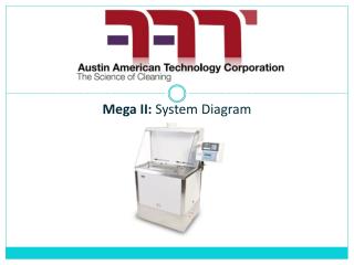 Mega II: System Diagram