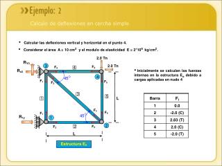 Calcular las deflexiones vertical y horizontal en el punto 4.