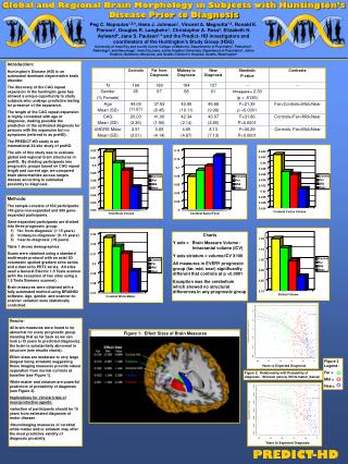 Global and Regional Brain Morphology in Subjects with Huntington’s Disease Prior to Diagnosis