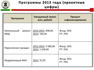 Программы 2013 года (проектные цифры)