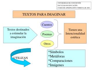 TEXTOS PARA IMAGINAR