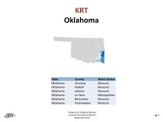 KRT Oklahoma