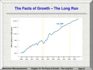 The Facts of Growth – The Long Run