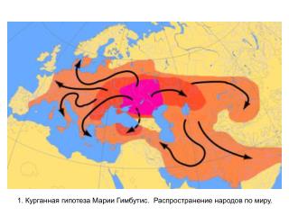 1. Курганная гипотеза Марии Гимбутис. Распространение народов по миру.