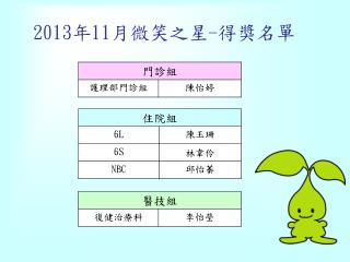 2013 年 11 月微笑之星 - 得獎名單