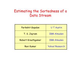Estimating the Sortedness of a Data Stream
