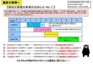 【 農地災害復旧事業のお知らせ（ No.1 ） 】