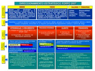 DIRECCIONAMIENTO ESTRATÉGICO FORPO 2007