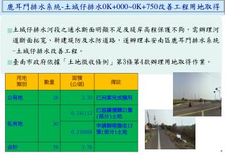 鹿耳門排水系統 - 土城仔排水 0K+000~0K+750 改善工程用地取得