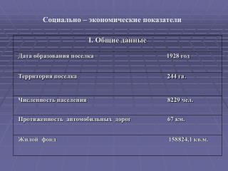 Социально – экономические показатели