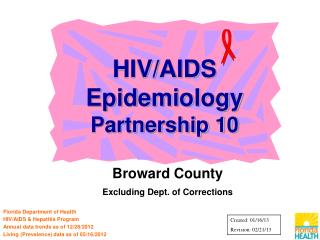 HIV/AIDS Epidemiology Partnership 10