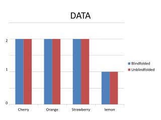 DATA