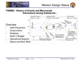 Mission Design Status