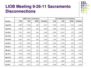 LIOB Meeting 9-26-11 Sacramento Disconnections