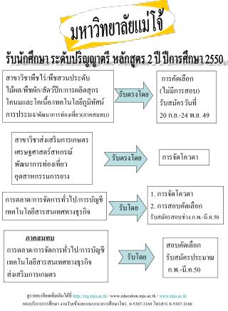 มหาวิทยาลัยแม่โจ้