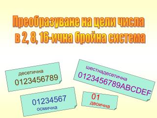 Преобразуване на цели числа в 2, 8, 16-ична бройна система