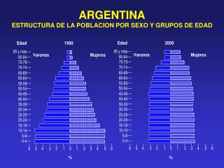 ARGENTINA ESTRUCTURA DE LA POBLACION POR SEXO Y GRUPOS DE EDAD