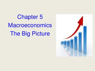 Chapter 5 Macroeconomics The Big Picture