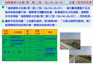 「海尾寮排水改善 ( 第二期 ) 工程（ 0K+540~2K+305 ）」 改善工程用地取得