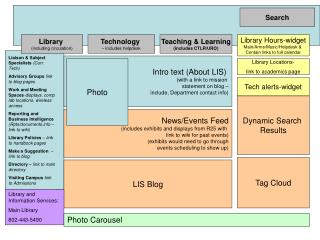 Intro text (About LIS) (with a link to mission statement on blog –