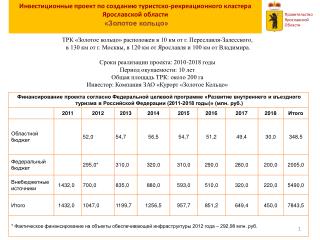 Инвестиционные проект по созданию туристско-рекреационного кластера Ярославской области