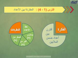 الدّرس (1 - 4) : المقارنة بين الأعداد