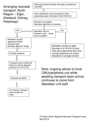 Referring clinician/midwife with baby in peripheral unit/CMU