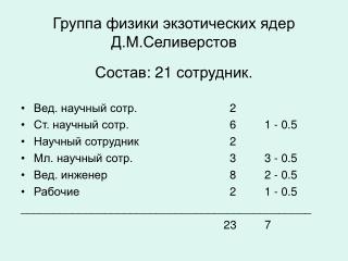 Группа физики экзотических ядер Д.М.Селиверстов