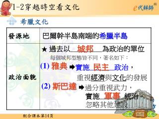 1-2 穿越時空看文化