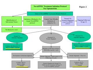 NovaSPPEC Treatment Initiation Protocol For Optometrists